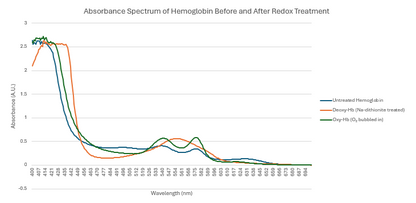 Human Hemoglobin Lyophilized